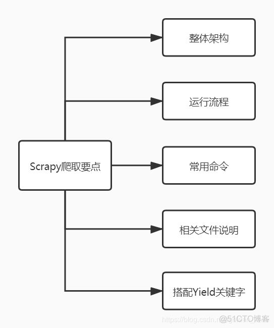 python爬虫html显示不全怎么办 html 爬虫_编程语言_05