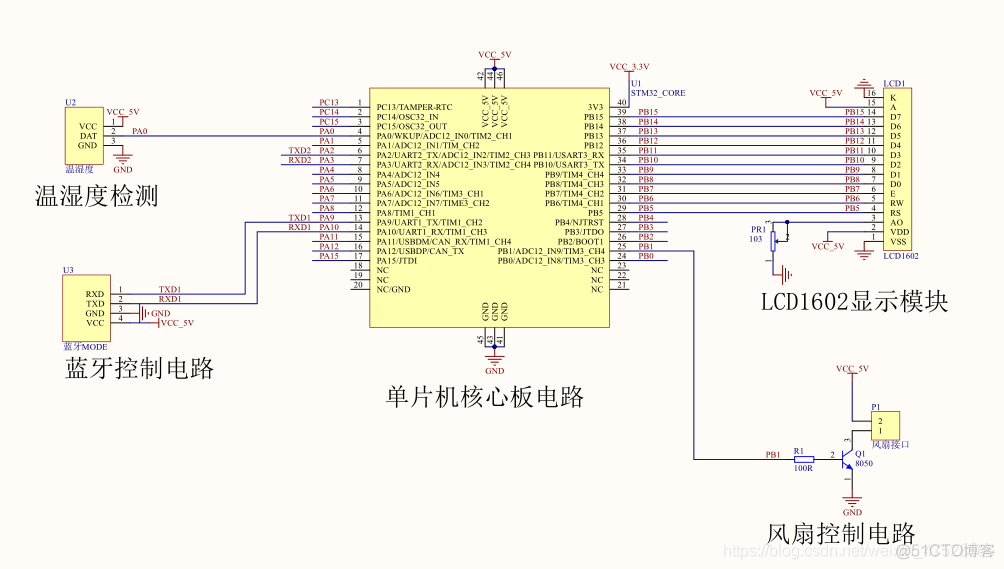 java 温湿度系统 温湿度app原理_java 温湿度系统_02