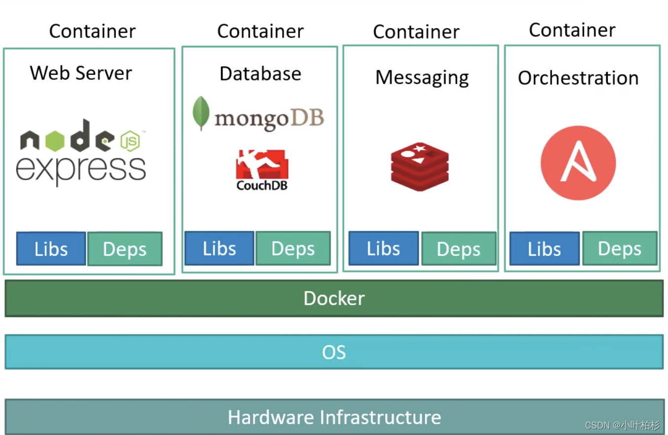 docker 容器中文件名称乱码 docker 容器别名_运维_02