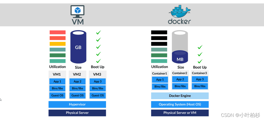 docker 容器中文件名称乱码 docker 容器别名_docker 容器中文件名称乱码_03