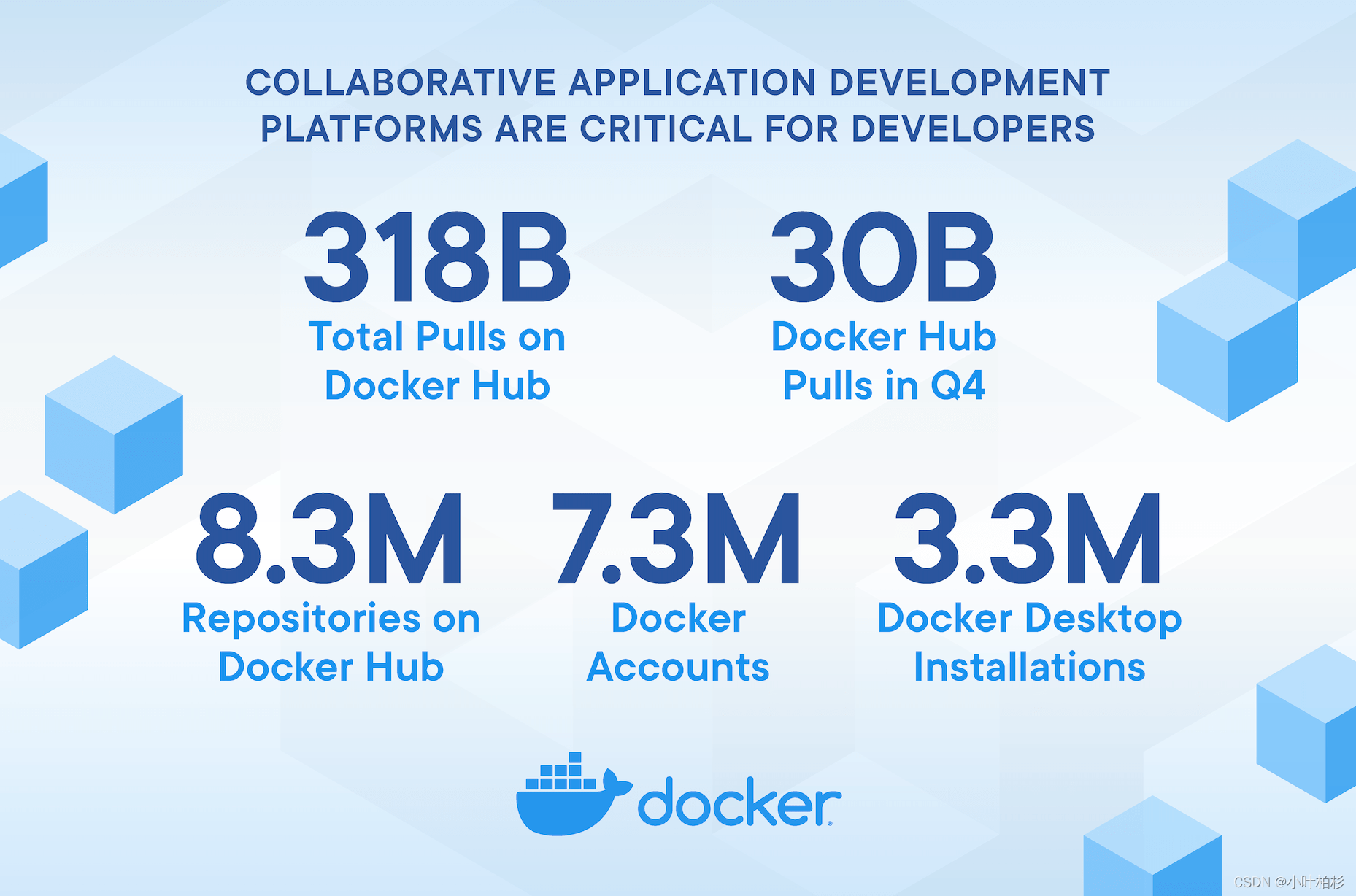 docker 容器中文件名称乱码 docker 容器别名_Docker_04