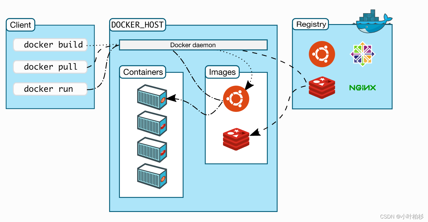 docker 容器中文件名称乱码 docker 容器别名_docker 容器中文件名称乱码_05