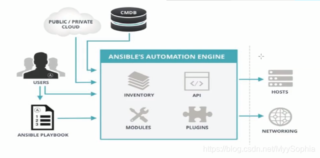 ansible mysql_db模块 ansible-managed node_python_02