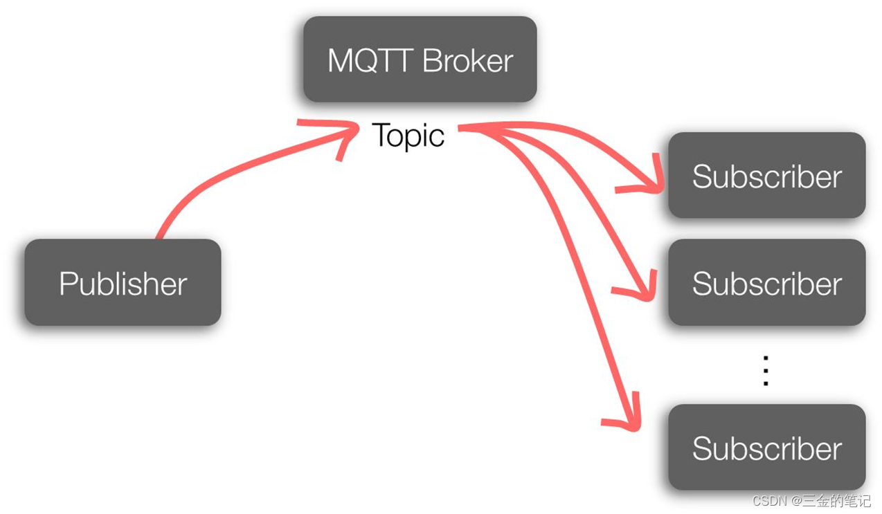 android 发送mqtt信息服务器没收到 mqtt接收消息_网络