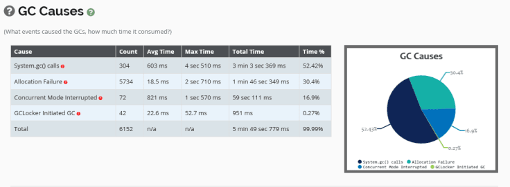 Android 以systemUID 运行程序 android system.gc_vue