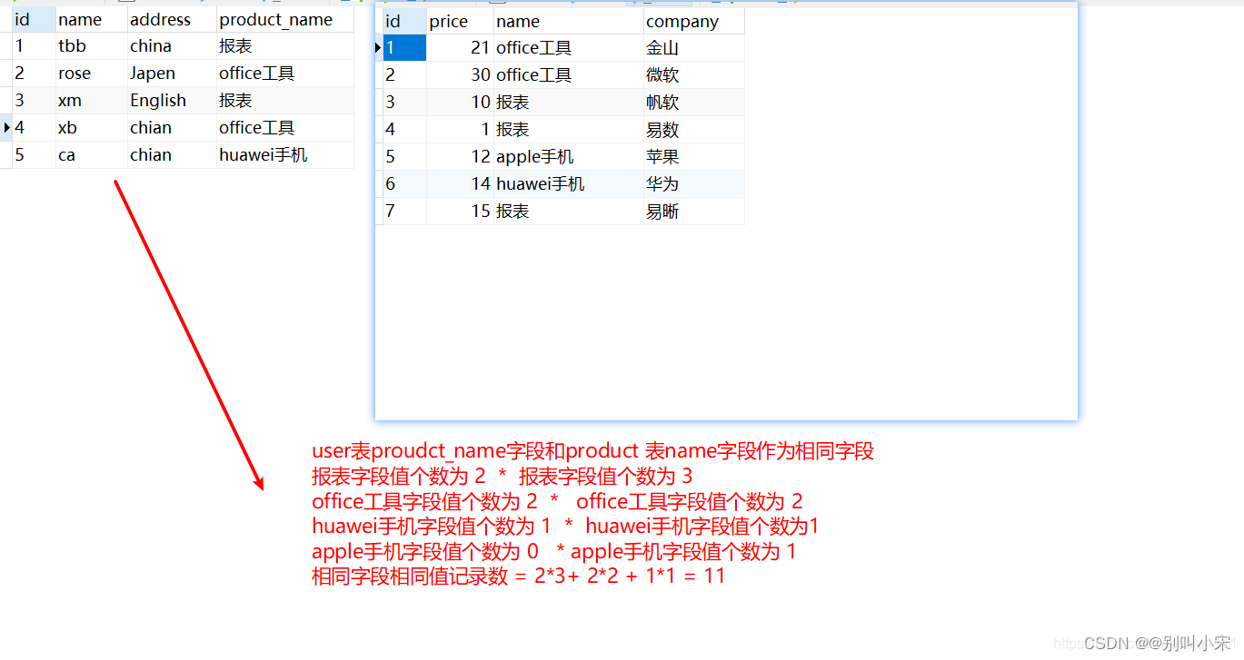 sql server 多个表关联查询表 sql数据库多表关联查询_sql