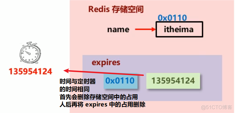 redis删除注册表 redis删除策略配置_redis_05