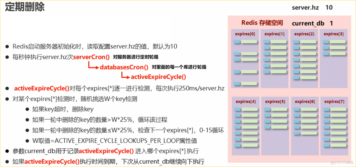 redis删除注册表 redis删除策略配置_redis_07