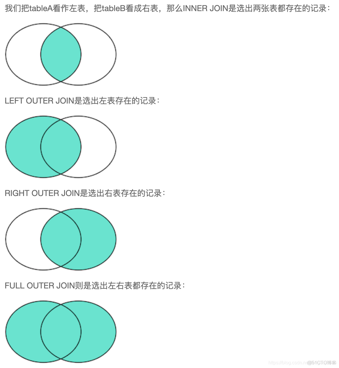 mysql 在线模型 mysql数据模型_数据_08