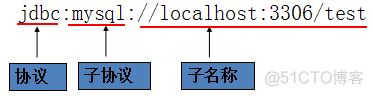 java jcs java jc数据库_数据库_07