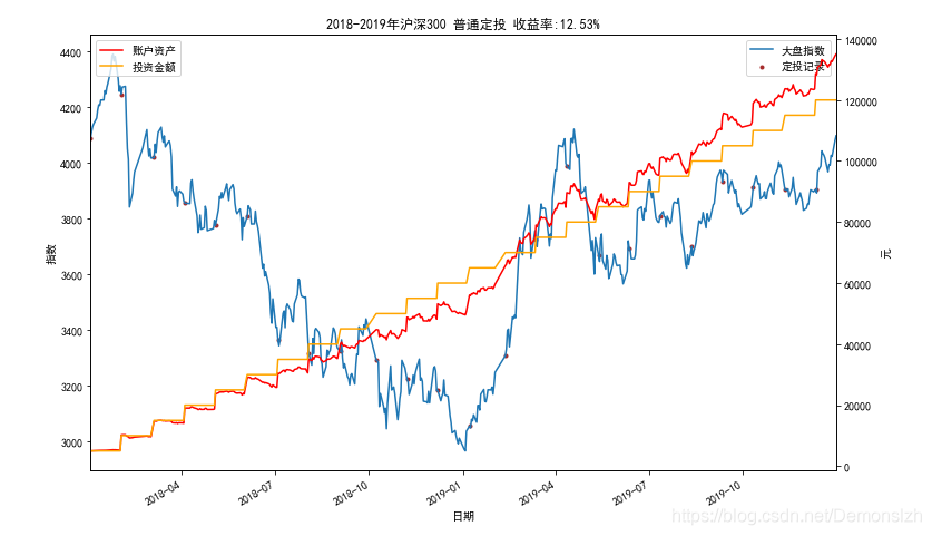 用python进行基金分析 python 基金分析_数据分析_05