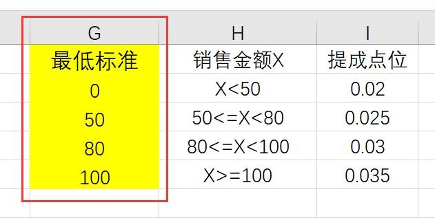 模糊查询string redis 模糊查询vlookup_数据源_04