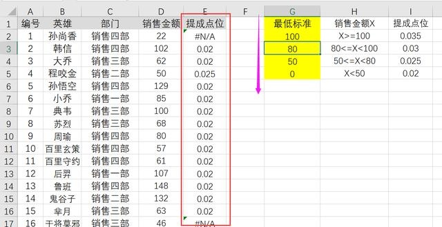 模糊查询string redis 模糊查询vlookup_模糊查询string redis_06