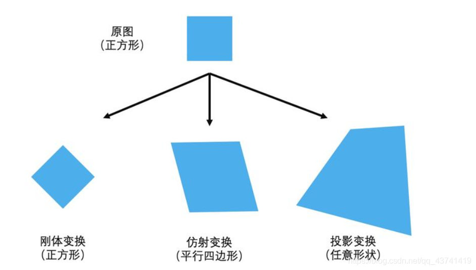 transform怎么定义Python python的transform_python_02