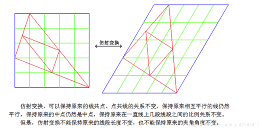 transform怎么定义Python python的transform_transform怎么定义Python_07