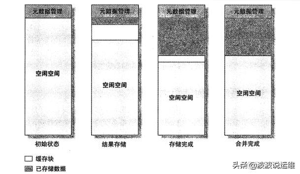 mysql数据量多少进行分区 mysql分区表最大容量_mysql 分区表_03