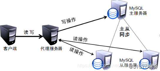 mysql undo写入时机 mysql写入原理_mysql undo写入时机