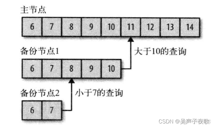 mongodb指定返回的字段 mongodb事务回滚_mongodb