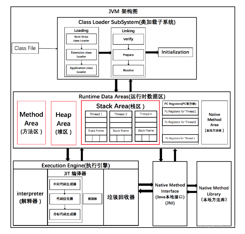 java虚拟机内部结构 java虚拟机包括哪几个部分_开发语言_02