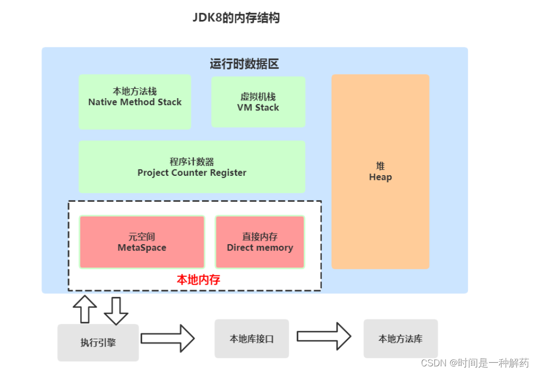 java虚拟机内部结构 java虚拟机包括哪几个部分_java_05