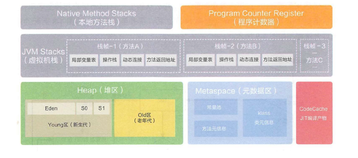 java虚拟机内部结构 java虚拟机包括哪几个部分_java虚拟机内部结构_06