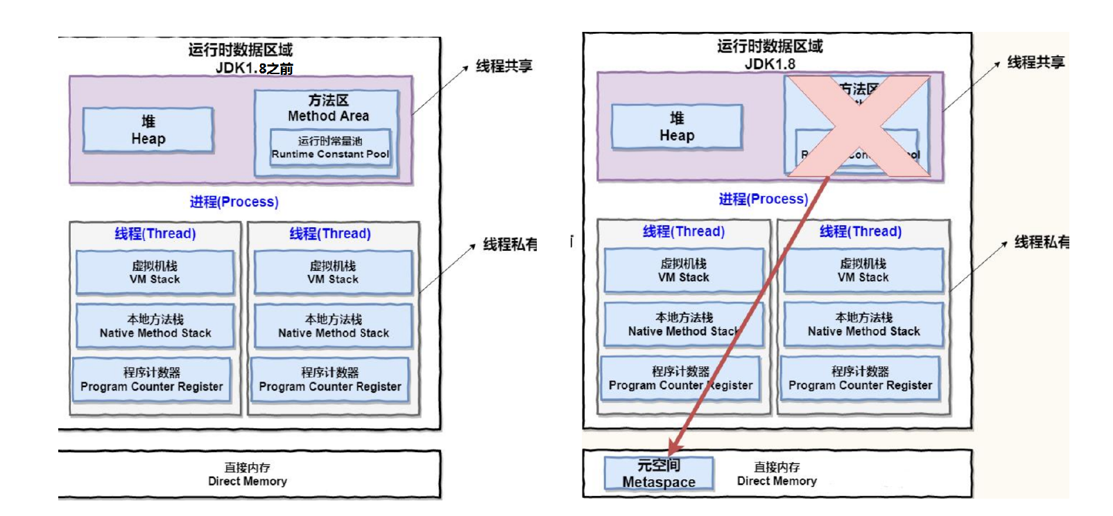 java虚拟机内部结构 java虚拟机包括哪几个部分_java虚拟机内部结构_07