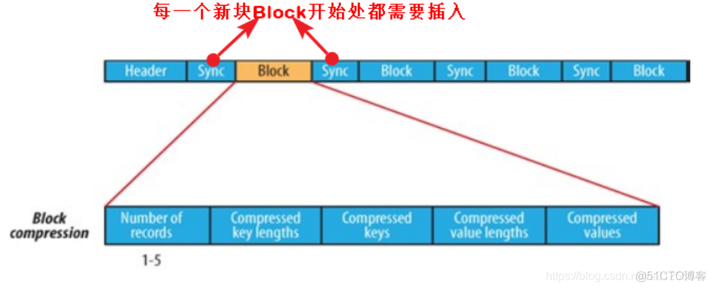 hadoop生产的小文件合并 hadoop archive 处理小文件_hdfs_03