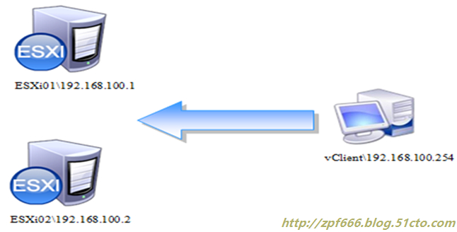 esxi 8 开启嵌套虚拟化 esxi虚拟机安装教程_linux