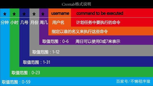 cron java 每个小时执行一次 cron每两个小时执行一次_cron java 每个小时执行一次