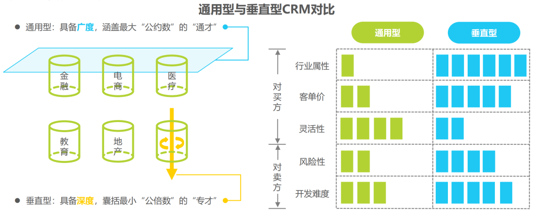 crm 服务器架构流程图 crm业务架构_大数据_04