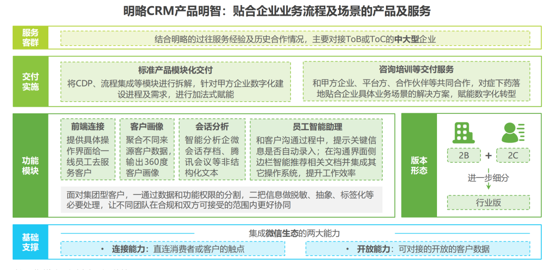 crm 服务器架构流程图 crm业务架构_编程语言_08