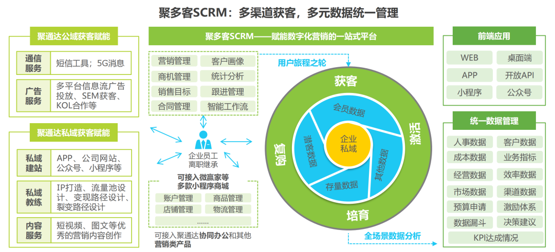 crm 服务器架构流程图 crm业务架构_人工智能_09