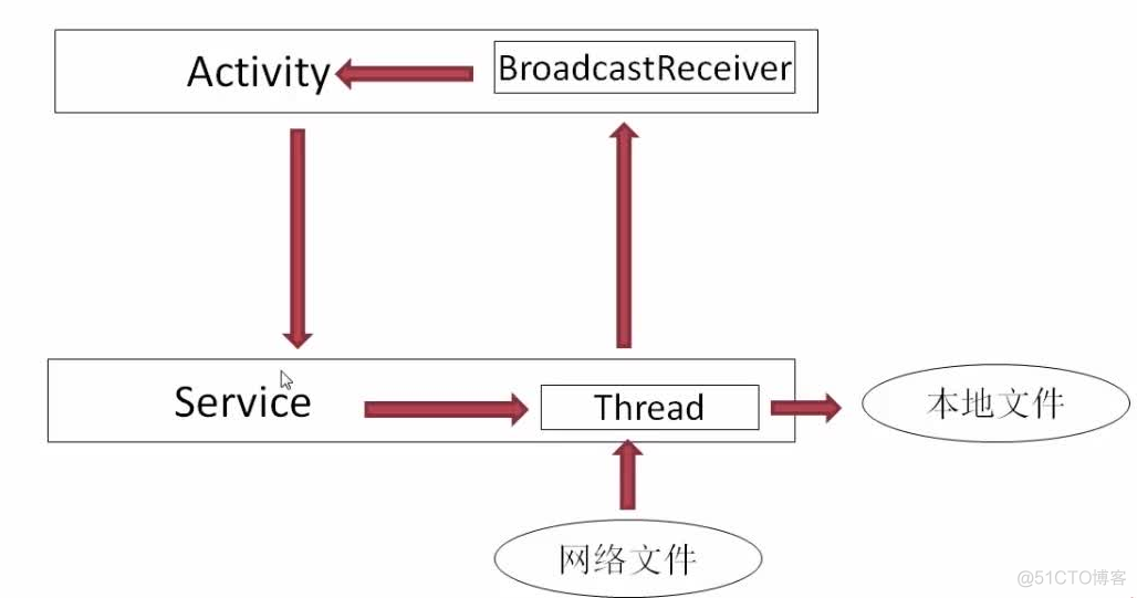 最新Android studio 断点 android断点下载_android文件下载