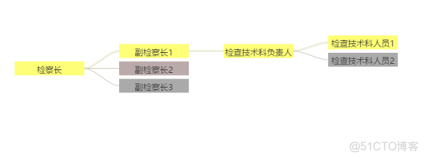 组织架构html源码 组织架构图 js_ide