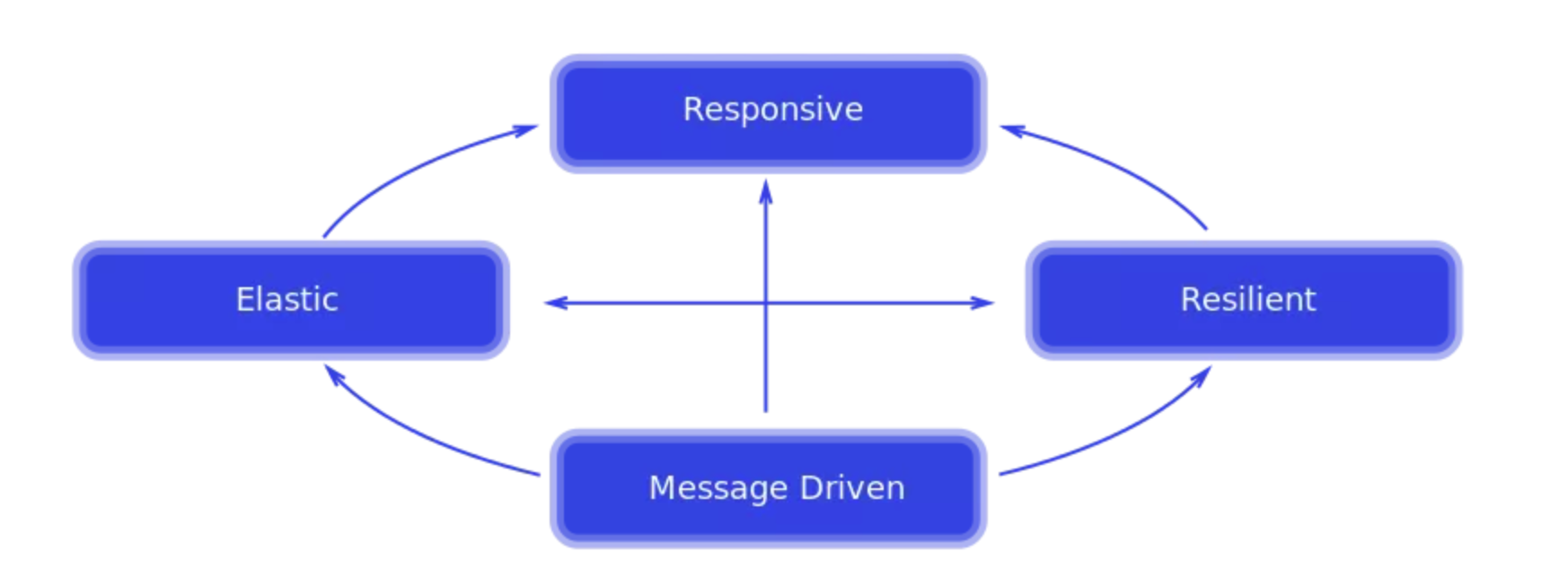 reactor java使用 java reactive stream_API