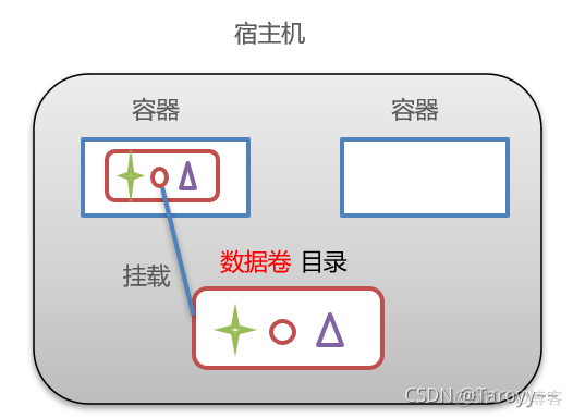 docker 各个版本时间 docker发布时间_docker 各个版本时间_02