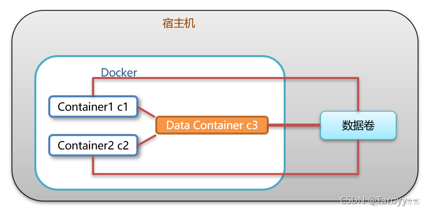 docker 各个版本时间 docker发布时间_docker 各个版本时间_04