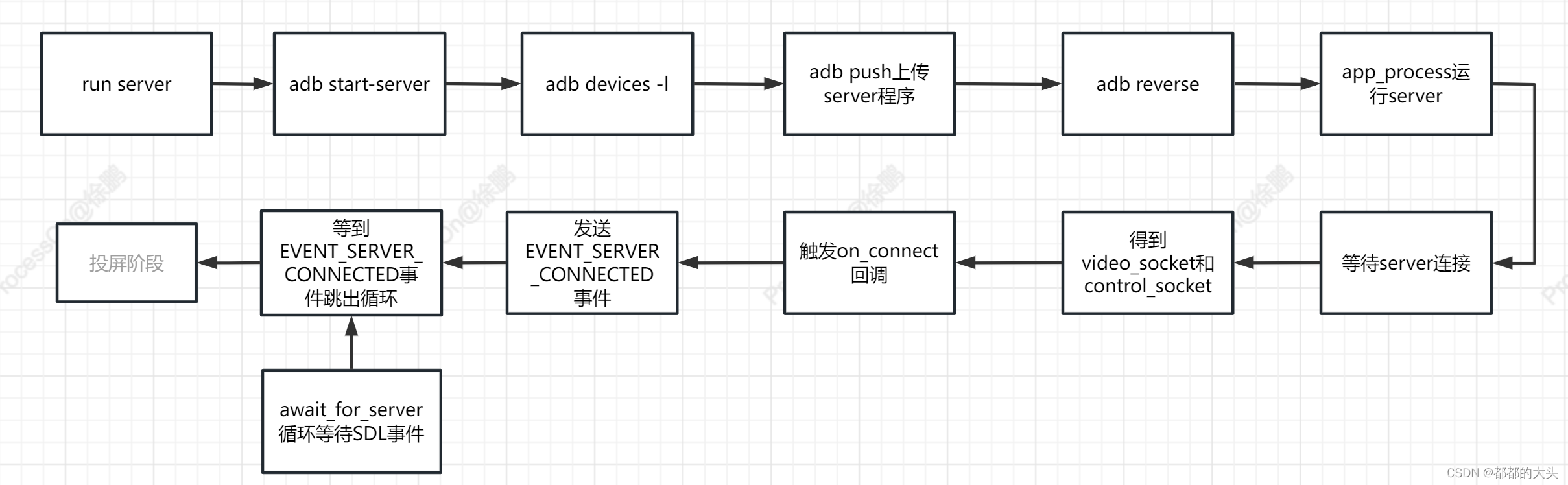 Android tv投屏功能代码 android 投屏源码_Android tv投屏功能代码_02