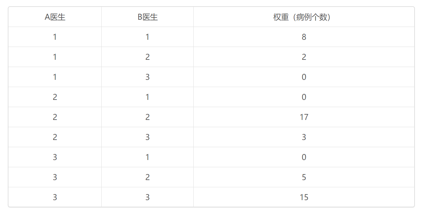 kendall一致性检验 Python kendall一致性检验模型_kendall一致性检验 Python_02