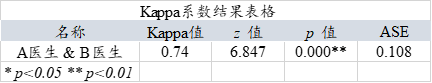 kendall一致性检验 Python kendall一致性检验模型_kendall一致性检验 Python_03