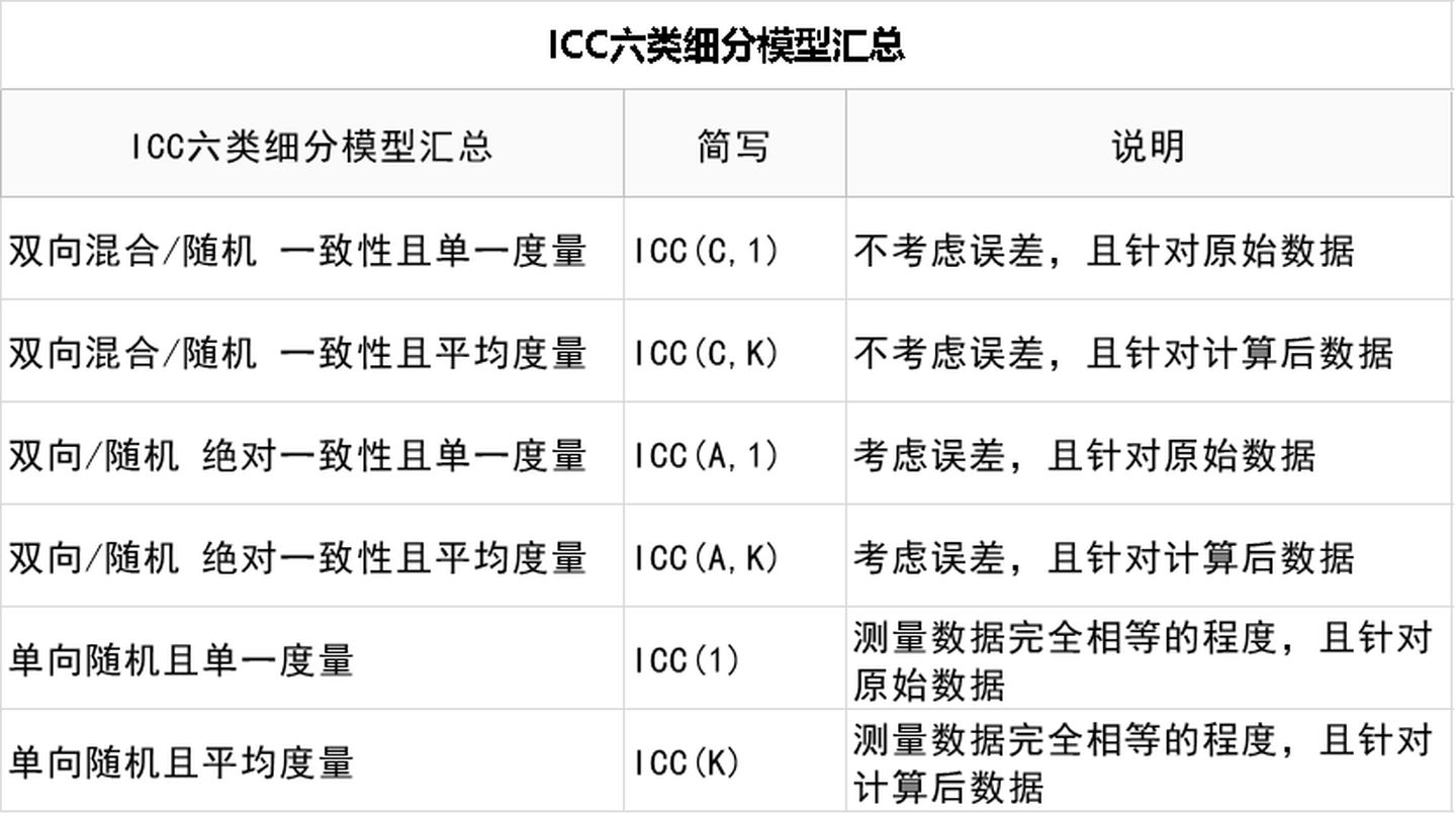 kendall一致性检验 Python kendall一致性检验模型_统计学习_04