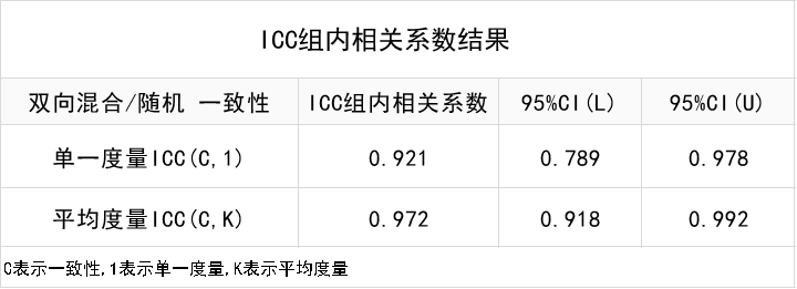 kendall一致性检验 Python kendall一致性检验模型_统计学习_06