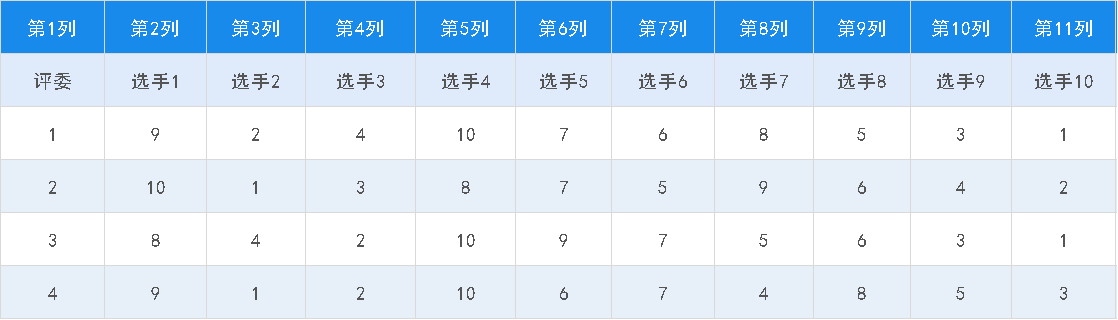 kendall一致性检验 Python kendall一致性检验模型_聚类_07