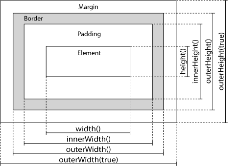 jquery 国内 cdn jquery引用cdn_javascript_02