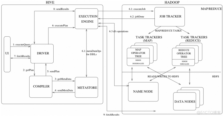 hive 执行sql 脚本的sql hive执行sql原理_hive 执行sql 脚本的sql