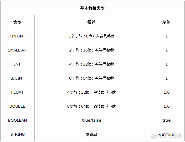 hive 执行sql 脚本的sql hive执行sql原理_Hadoop_02