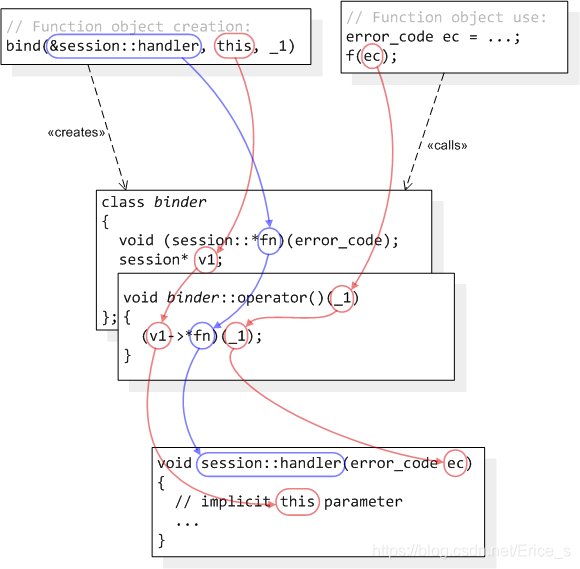 bind绑定python bind绑定需要对方同意吗_STL_04