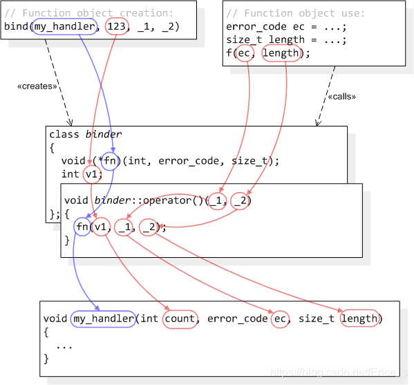 bind绑定python bind绑定需要对方同意吗_成员函数_05