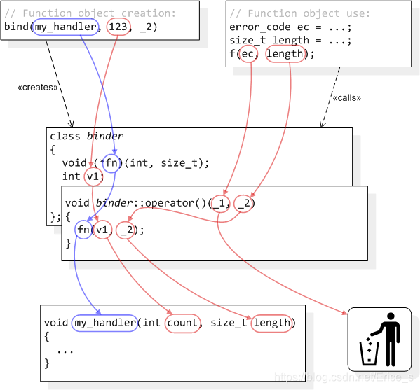 bind绑定python bind绑定需要对方同意吗_STL_07