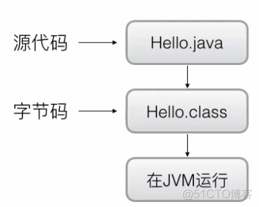 java开源的博客源码 java博客园_java